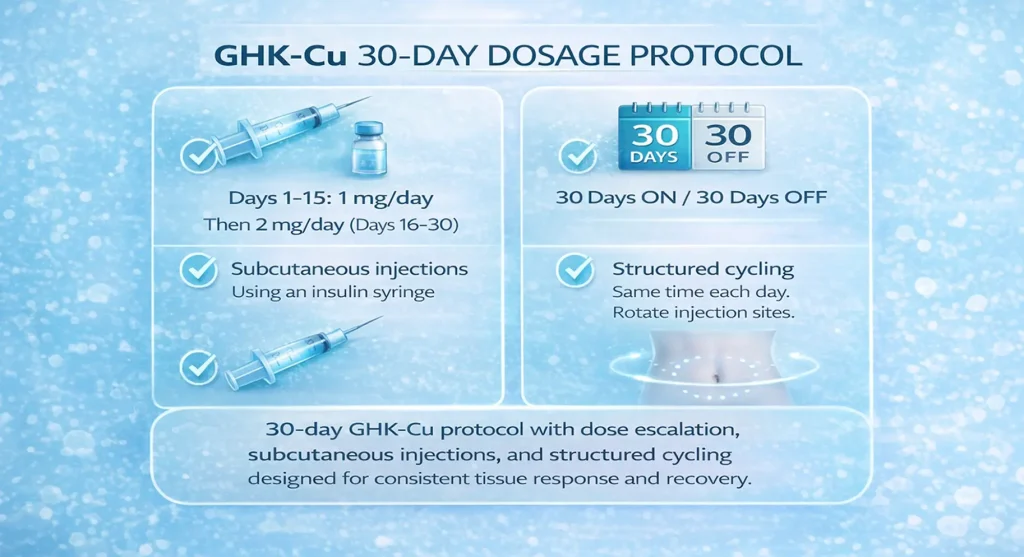 Peptide Timing Guide